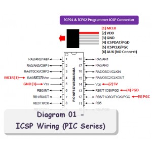 Diagram 01 - ICSP Wiring (PIC Series)