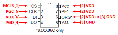 93LCxx Series ICSP Wiring Diagram
