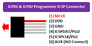 iCP01 & iCP02 Programmer ICSP Connector