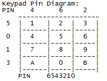 4x3 Keypad Pin Diagram