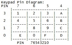 4x4 Keypad Pin Diagram