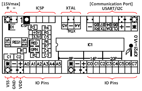 iCP21v1.0_Label2.png