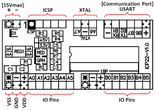 iCP22v1.0_Label2.png