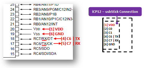 iCP12_UartConnection.png