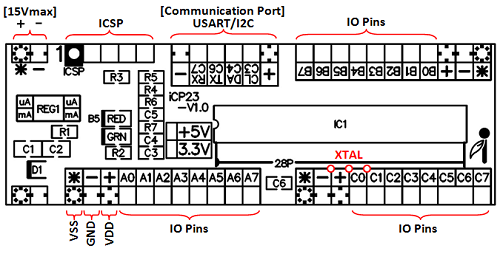 iCP23 iBoard Tiny x28 (Microchip 28pin PIC18F2525 IO Board iCP23 iBoard Tiny x28 (Microchip 28pin PIC18F2525 IO Board