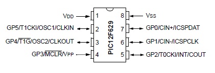 PIC12F629 Pin Diagrams