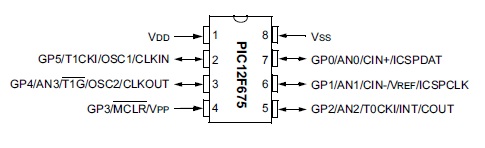 PIC12F675 Pin Diagrams