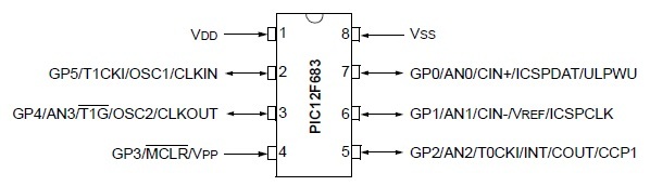 PIC12F683 Pin Diagrams