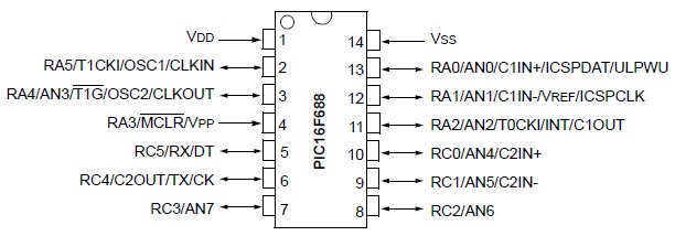 PIC16F688 Pin Diagrams