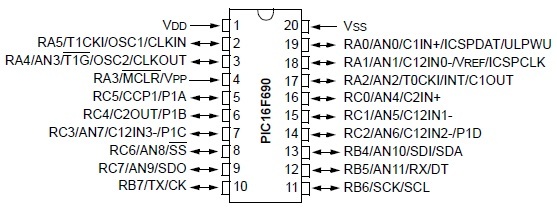 PIC16F690 Pin Diagrams