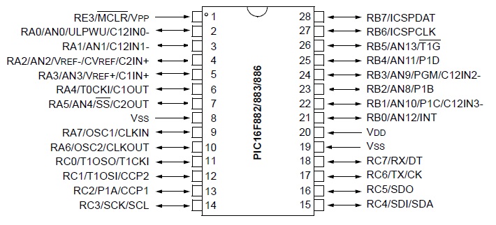 PIC16F886-I/SP (PDIP/ SOIC)