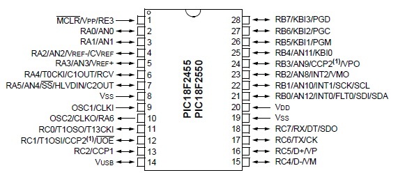 PIC18F2550 Pin Diagrams