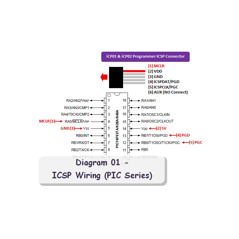 Diagram 01 - ICSP Wiring (PIC Series)