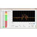 SmartDAQ with iCP12 usbStick