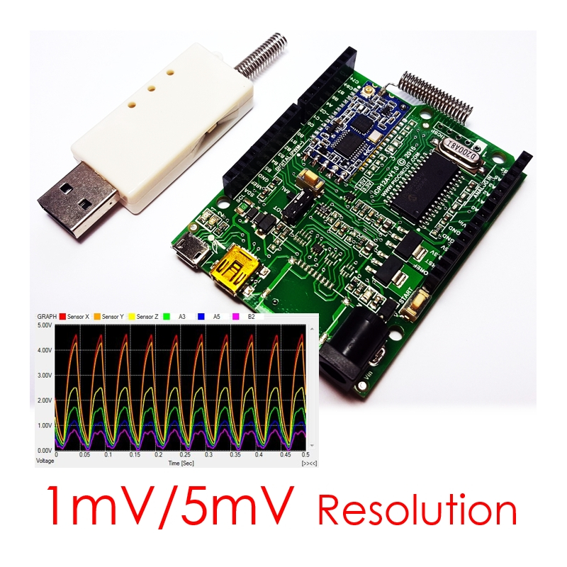 iCP12A - DAQduino (USB IO Control, DAQ, PC Oscilloscope, Data Logger, Frequency Generator in Arduino Form)