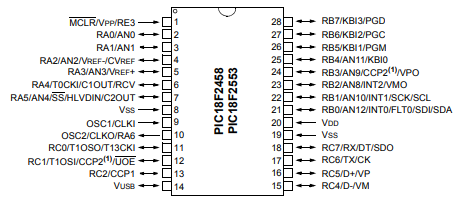 PIC18F2553