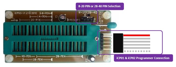 iCP03 Connection