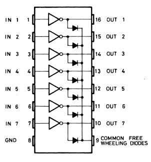 ULN2003A Pin Diagrams